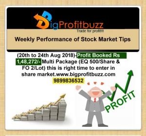 Stock Market Tips | Stock tips with 85% accurate tips